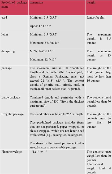 first class mail size restrictions